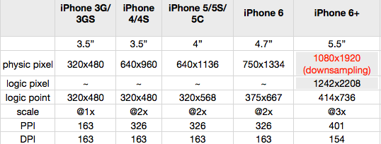 ios-物流尺寸分辨率.png