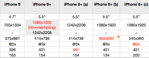 iphone-6-plus-物流尺寸分辨率2.png iphone-6-plus-物流尺寸分辨率2.png
