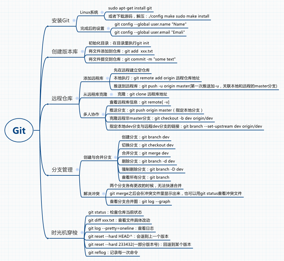 git视频教程 git视频教程